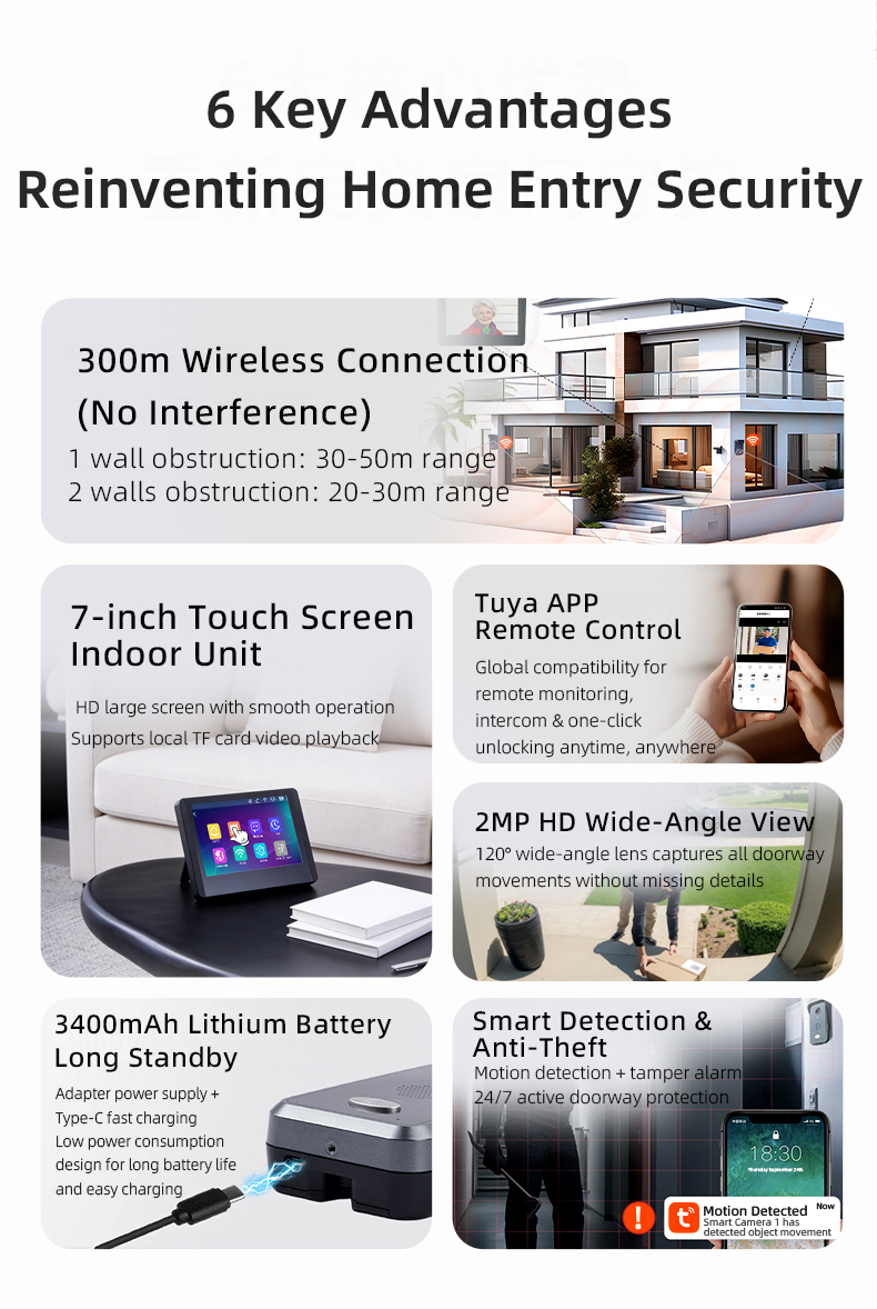 Smart Wireless HD Doorbell System — detail 2